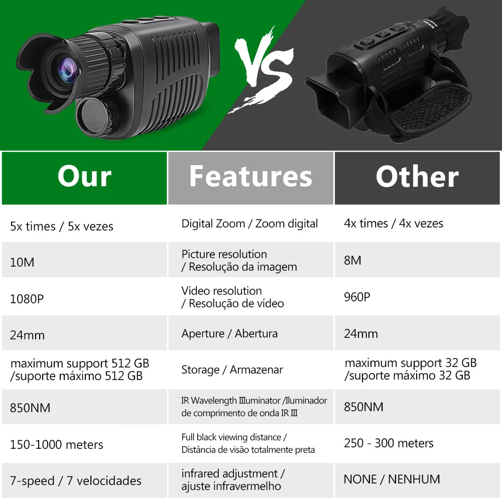 1080P HD Infrared Camera